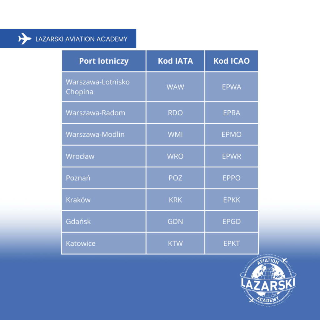 Nazwy lotnisk: Tajemnice kodów ICAO i IATA 
